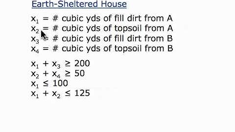 Final Tips on Applying the Simplex Method (movie 3.2D)