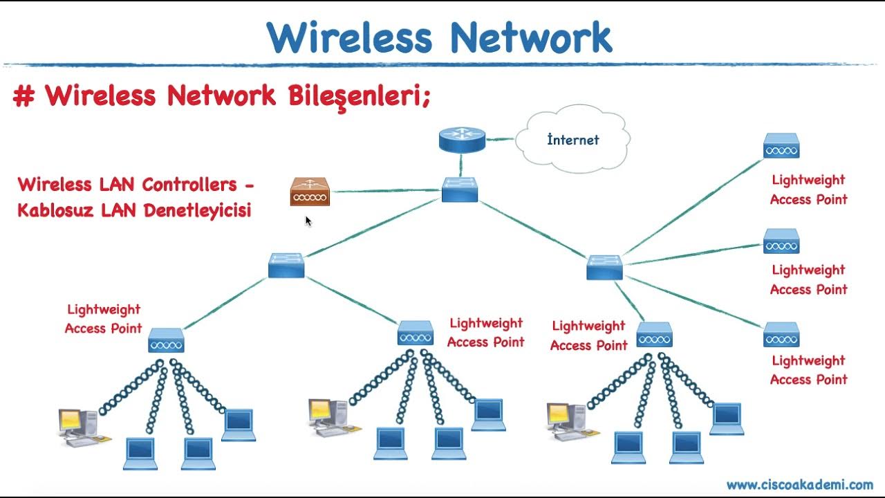 Ieee network. Ieee network
