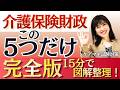 【ケアマネ試験】完全版・介護保険財政はこの5つだけ！図解で整理
