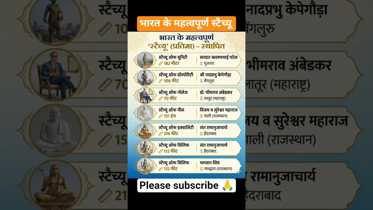 भारत के महत्वपूर्ण स्टैच्यू (प्रतिमा) | Important Statue of India | 