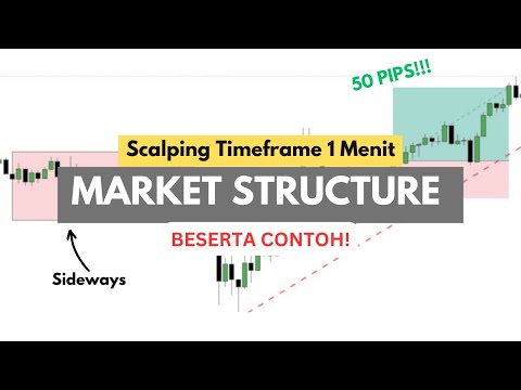Teknik Trading Market Structure Untuk Forex, Saham, Dan Crypto (Mudah Dipahami)