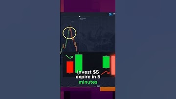 Engulfing Pattern Explained | 5-Minute EUR/USD Trades with Becoin Forecasts #binaryoptions #trading