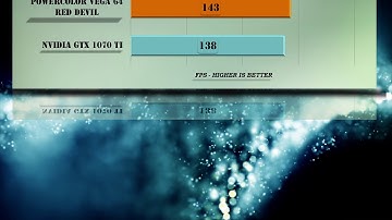 POWERCOLOR RX VEGA 64 RED DEVIL vs GTX 1070 Ti Benchmarks |53 Game Tests & Review| 1080p, 1440p, 4K