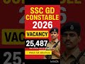 SSC GD 2026 Notification OUT 🔥 | 25,487 Vacancies | Eligibility, Age Limit, SSC GD Vacancy 2026