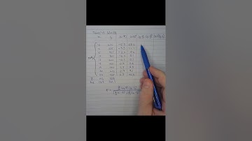 How do we calculate the correlation coefficient by hand? #statistics #correlation #Pearson #data