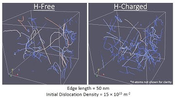 Dislocation microstructure evolution in 50 nm α-iron nano-crystals