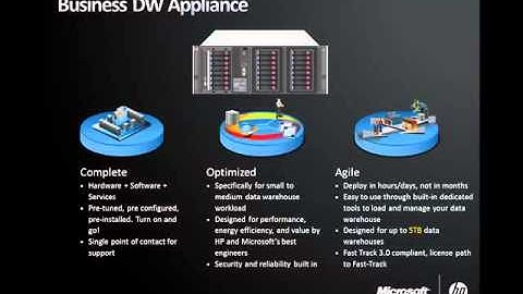 SQL Server 2012 Webinar Series - Mission Critical