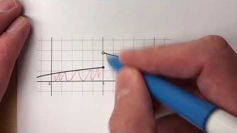 Differentiability, Continuity, Integrability