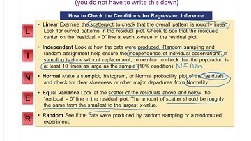 Confidence Intervals for Slope