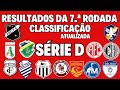 ATENÇÃO! SÉRIE D! RESULTADOS DA 7.a RODADA COM CLASSIFICAÇÃO ATUALIZADA!