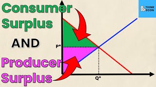 How to Calculate Producer Surplus and Consumer Surplus from Supply and Demand Equations | Think Econ screenshot 4