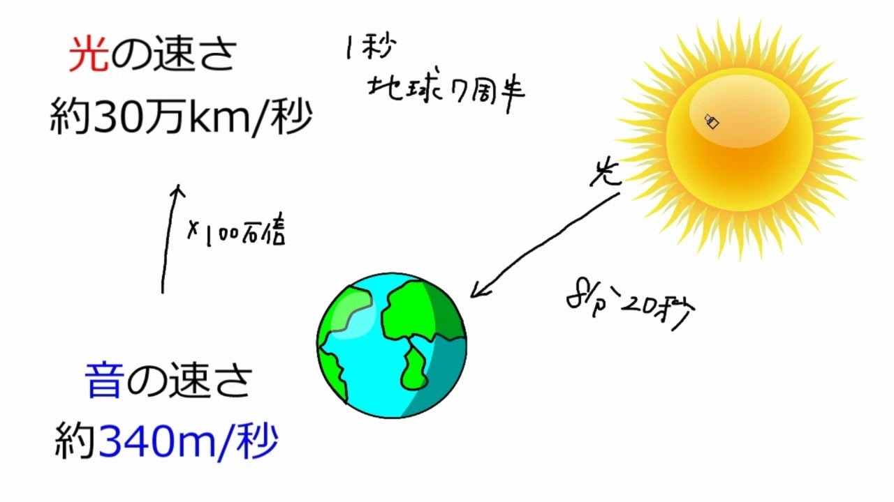 最高品質の HBP 音の伝わり方実験器 VL-AW