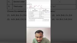 Match List I with List II (Unit of Rate Constant) | NEET 2026 PYQ