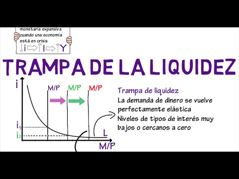 Video: Cuál es el Significado de Trampa de Deccan