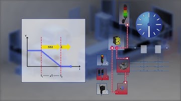 Schmersal Protect PSC1: Safe drive monitoring SS2