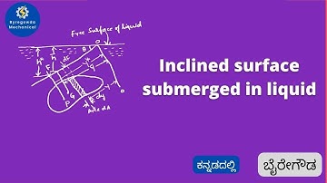 Inclined plane surface submerged in liquid | Hydro static forces | BY BYREGOWDA MECHANICAL
