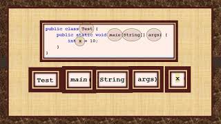 Core Java Language fundamentals Part 1 (Java Identifiers)