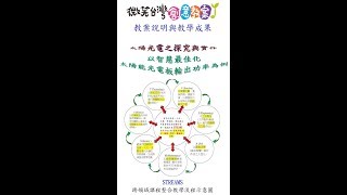 影片 kksh2019微笑台灣 創意教案 教案說明與教學成果1081030(3分28秒) 請點擊下面顯示完整資訊內有詳細資料