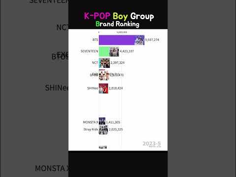 K-pop Boy group
