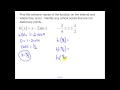 Understanding Extreme Values of Functions