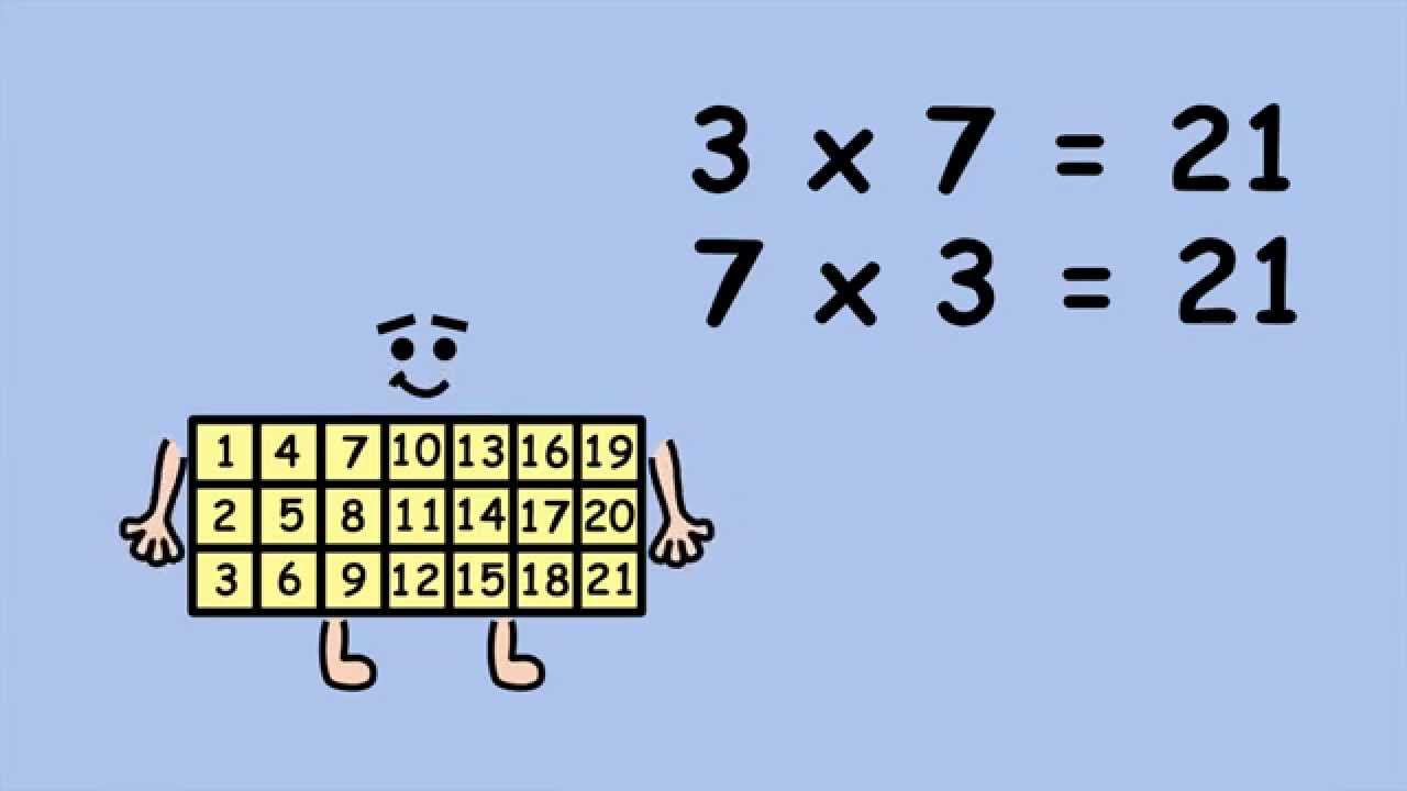 Multiplication x7 by Peter Weatherall - YouTube