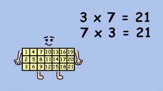 Multiplication x7 by Peter Weatherall