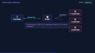 What is Domain Modeling in OOP? | Interview Answer