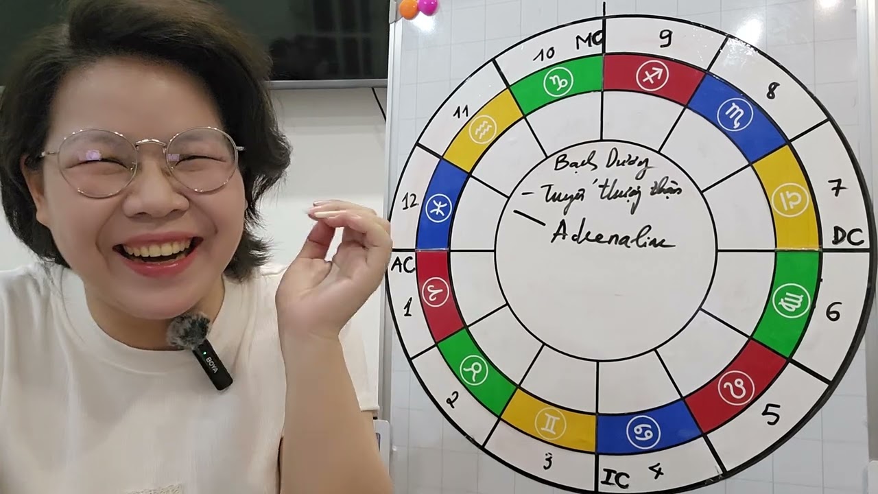 Outline Video Chuyên đề Chiêm tinh Y học (2025) B2 - Bạch Dương, Kim Ngưu