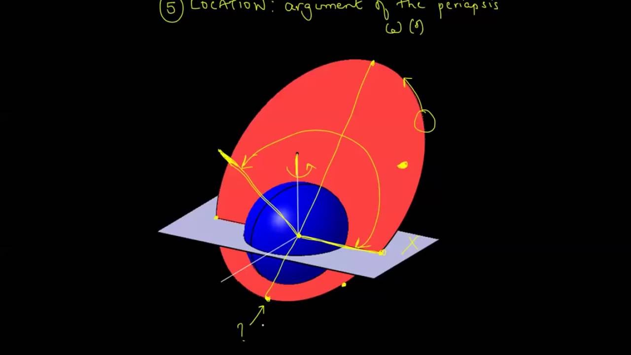 GPS / GNSS RINEX Navigation File - Keplerian Orbital Elements Explained