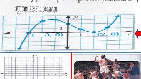 2 8 L V Analyze Graphs of Polynomial Functions ppt Pt 1