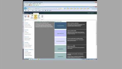 Portfolio Demand Management