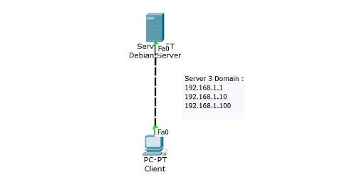 Konfigurasi Shared Hosting dengan Webmin