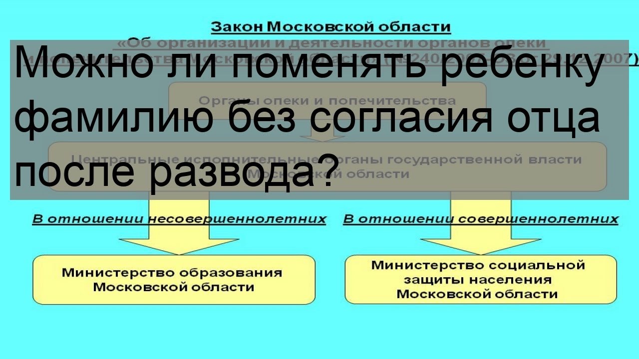 Можно поменять фамилию ребенка после развода. Смена фамилии ребенку без согласия отца. Можно ли поменять фамилию ребенку без согласия отца после развода. Можно ребенку поменять фамилию без разрешения отца. Как поменять ребенку фамилию после развода.