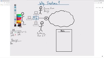 Trustsec: Overview of Trustsec and Terminology