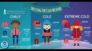 Celebrity January 19th, 2025 7:00PM Facebook Live Recording - Winter Weather & Cold Weather Update Net Worth