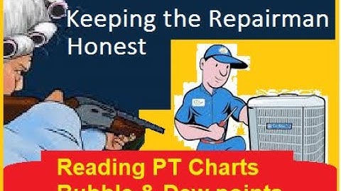 Dew Point vs Bubble Point, Reading PT charts