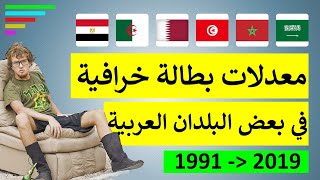 تعرف على معدلات البطالة في الدول العربية