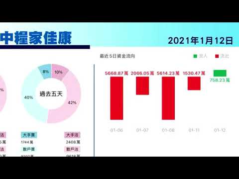 港股分析 碧桂園（02007），中升控股（00881）、農夫山泉 （09633）、香港電訊（06823）、中糧家佳康（01610）及中國人壽（02628）175 2318 9988