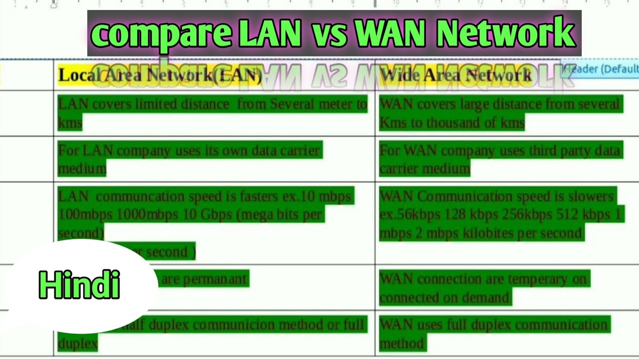 compare LAN vs WAN Network 🔥 Hindi - YouTube