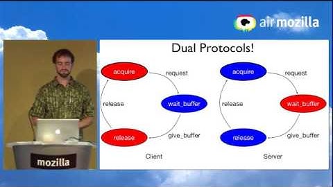 Intern Presentation: Message Passing in Rust