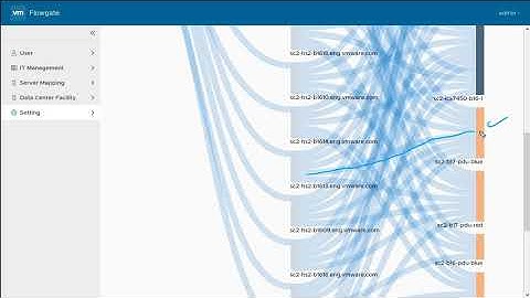 Data Center insights with vRealize Operations and Flowgate