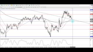 20150330 Forex100 Daily Analysis