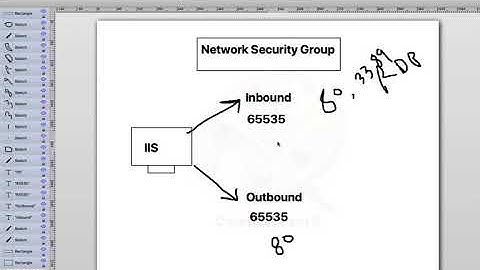 How to configure Network Security Group Step by Step | Azure AZ-104 Certification