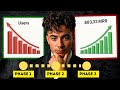 I Created A Perfectly Simple Million Dollar SaaS Marketing Strategy (Copy me)