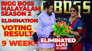 Bigg Boss Malayalam Season 2 latest elimination | Veena Nair  Eliminated | Latest episode March