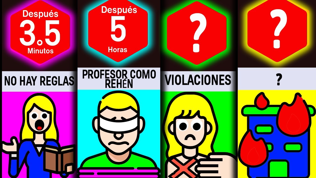Y si no hubiera reglas en la escuela? - YouTube