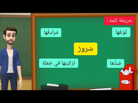 خريطة كلمة س رور نوعها مرادفها ضدها تركيبها في جملة