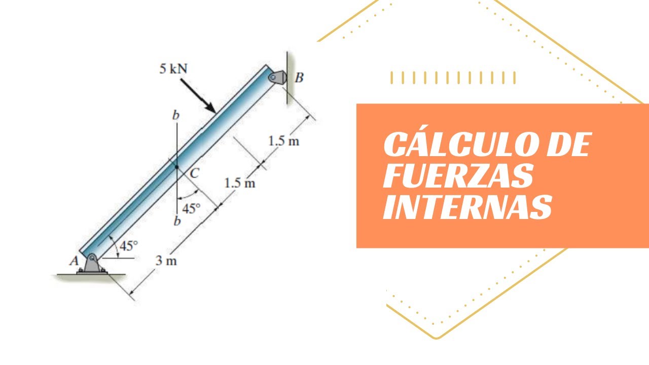 Calculo de resistencias