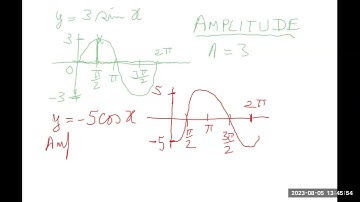 Graphs of Sine and Cosine Functions (OpenStax Section 8.1)