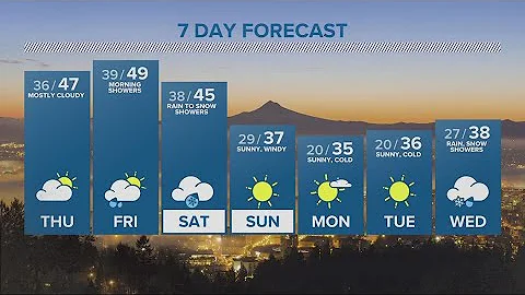 KGW Forecast: Evening, Wednesday, Jan. 25, 2023
